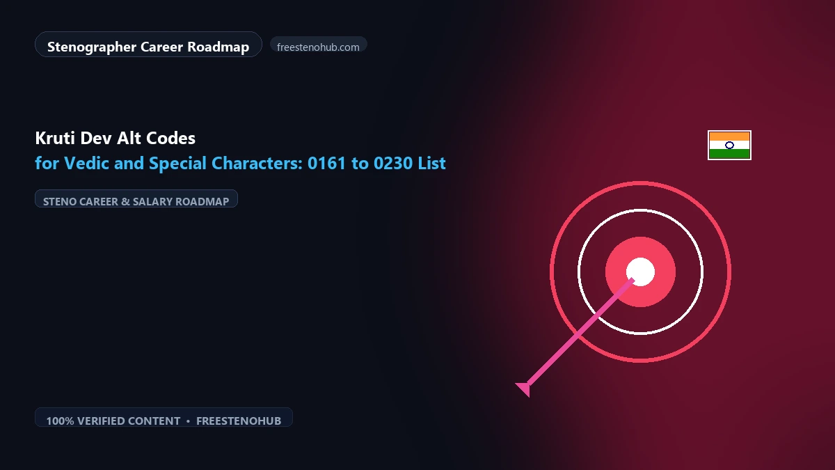 Kruti Dev Alt Codes for Vedic and Special Characters: 0161 to 0230 List