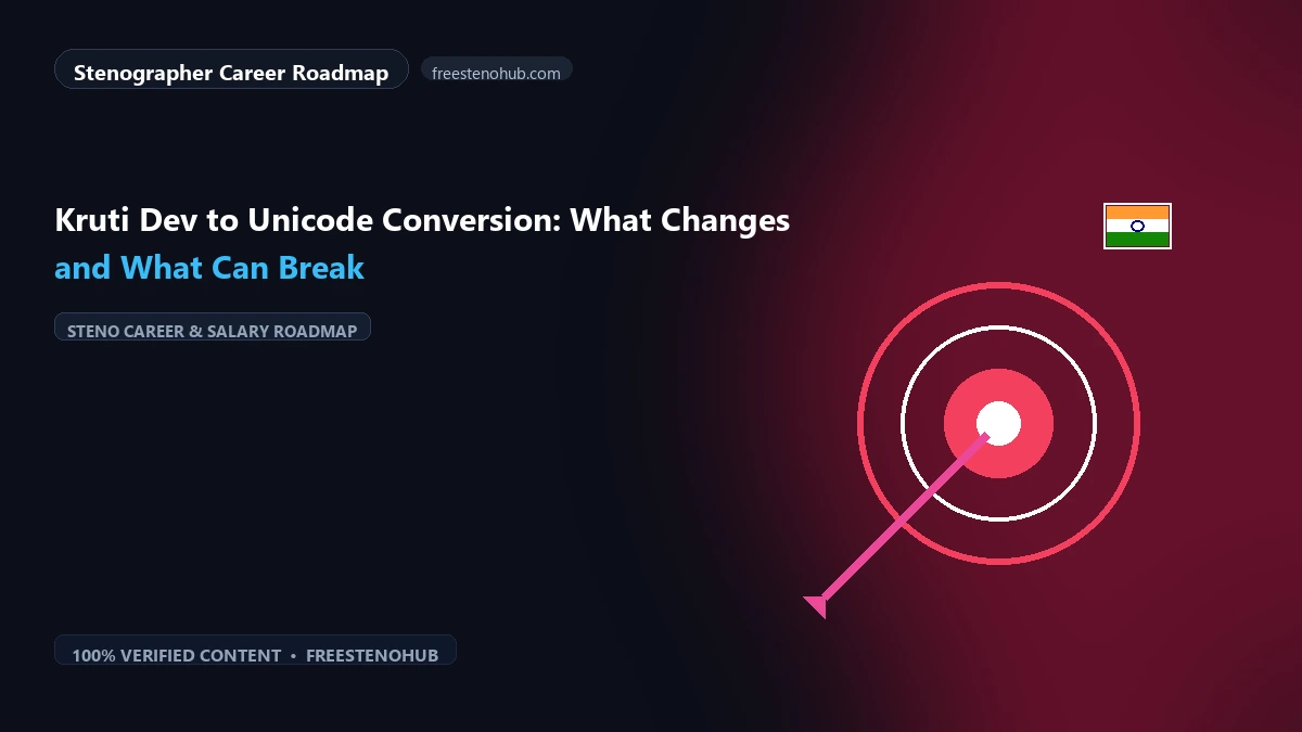 Kruti Dev to Unicode Conversion: What Changes and What Can Break